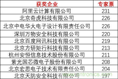 重磅！IOTE國際物聯網展（上海站）&mdash;2020物聯之星中國物聯網行業年度評選獲獎名單正式公布