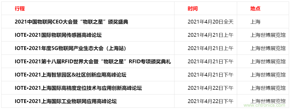 重磅！IOTE國際物聯網展（上海站）&mdash;2020物聯之星中國物聯網行業年度評選獲獎名單正式公布
