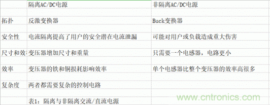 海康汽車&mdash;&mdash;以智能科技，助力企業降本增效