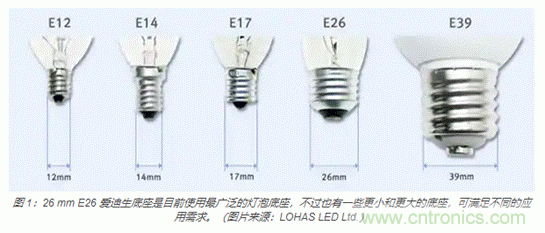 如何使用新型室內外LED照明標準連接器 如何使用新型室內外LED照明標準連接器