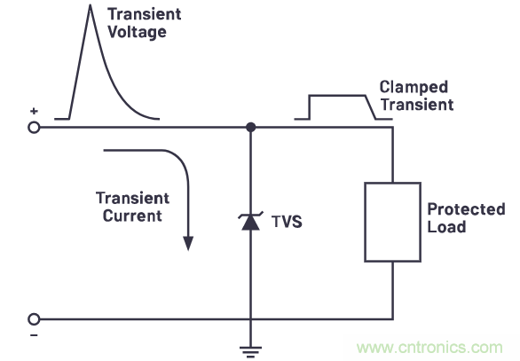 有什么有源電路保護方案可以取代TVS二極管和保險絲？