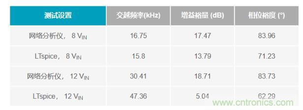 玩轉(zhuǎn)LTspice丨生成LED驅(qū)動(dòng)器的波德圖，你學(xué)會(huì)了沒？