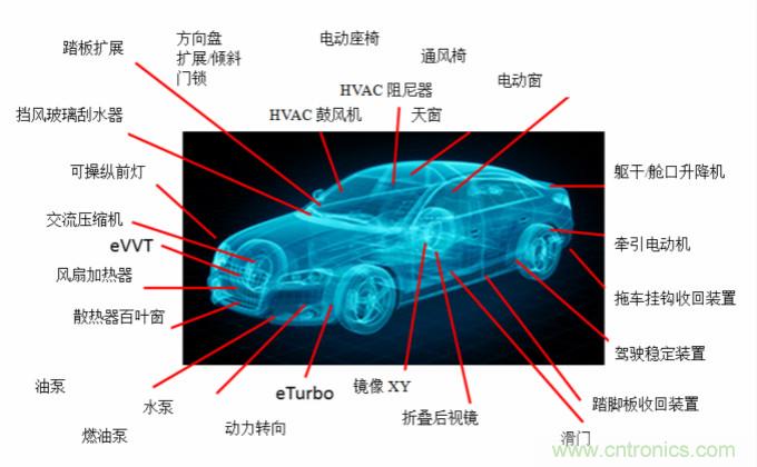 你的車上有多少電動機(jī)？