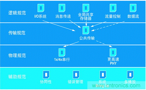 如何增強DSP協處理能力有哪些應用？