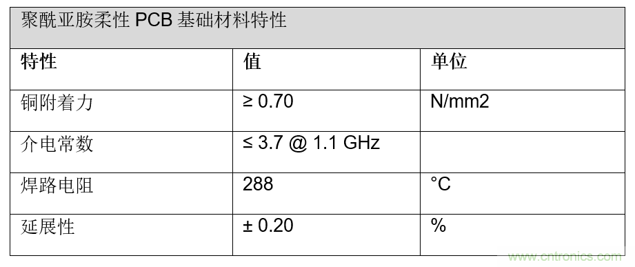 用于智能標(biāo)簽的運動感知薄型低功耗藍(lán)牙信標(biāo)解決方案