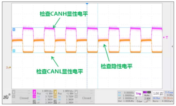 CAN接口異常如何分析？看這篇就夠了