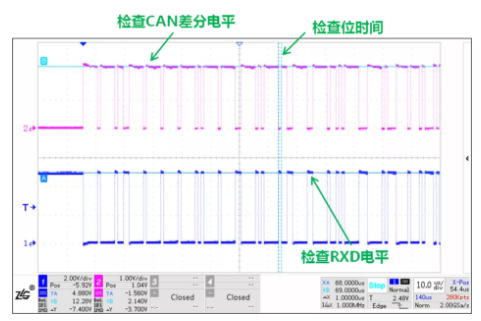 CAN接口異常如何分析？看這篇就夠了