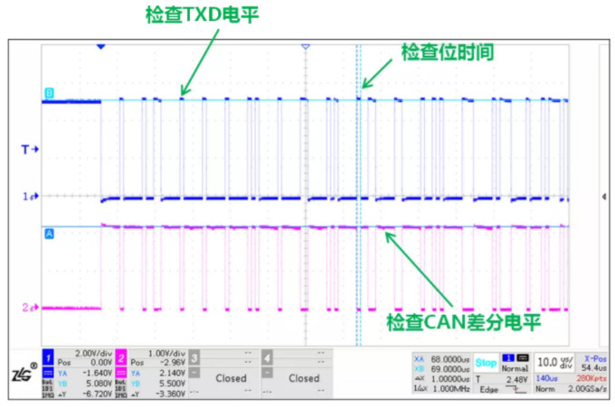 CAN接口異常如何分析？看這篇就夠了