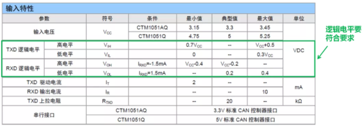 CAN接口異常如何分析？看這篇就夠了