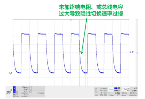 CAN接口異常如何分析？看這篇就夠了