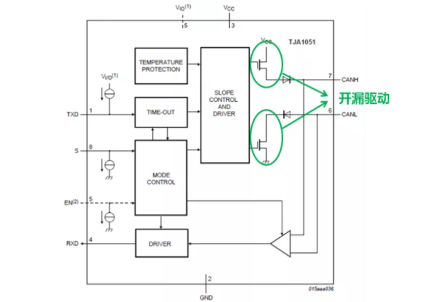 CAN接口異常如何分析？看這篇就夠了