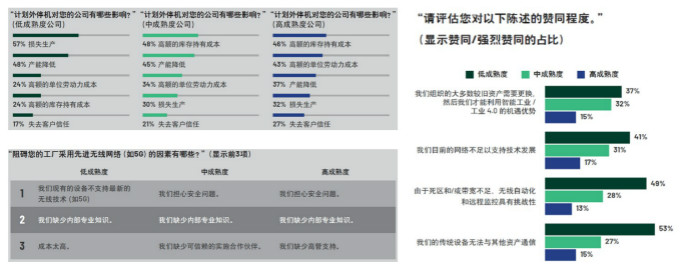 重磅行業白皮書披露工業數字化轉型洞察，ADI全線解決方案助力消除關鍵落地痛點