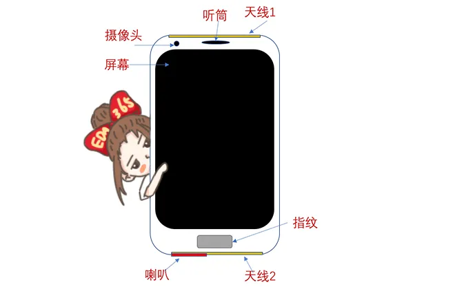 天線隔離度都有哪些問(wèn)題需要我們關(guān)注？