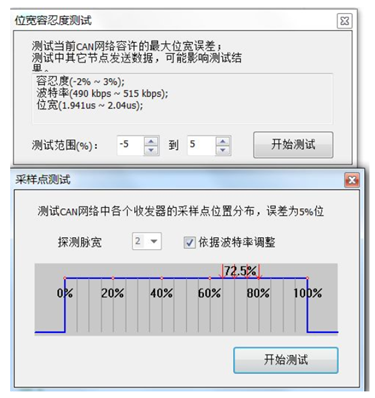 為什么CAN一致性測試中這幾項如此重要?