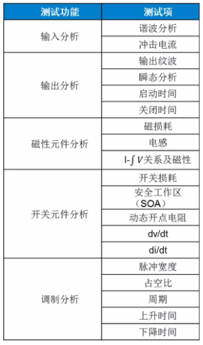 板子上的MOSFET莫名炸機,多半是這個原因!