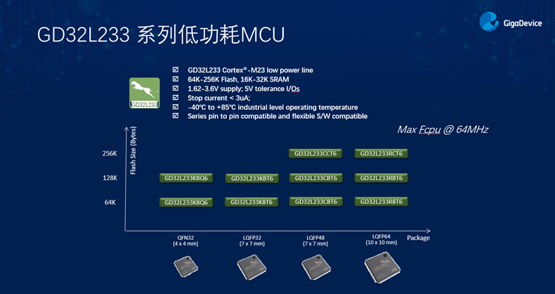GD32以廣泛布局推進價值主張，為MCU生態(tài)加冕！