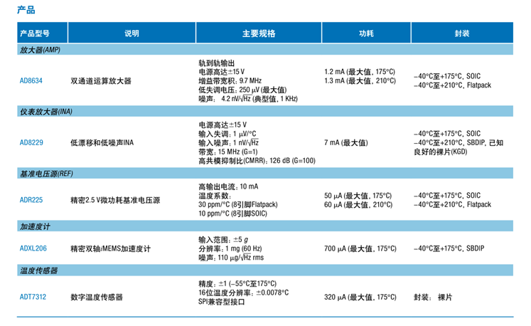 全球開啟炙烤模式，沒有&ldquo;避暑三件套&rdquo;電子設備該么辦？