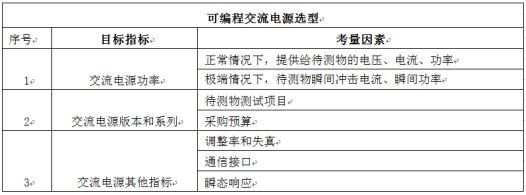 如何選擇合適可編程交流電源 如何選擇合適可編程交流電源