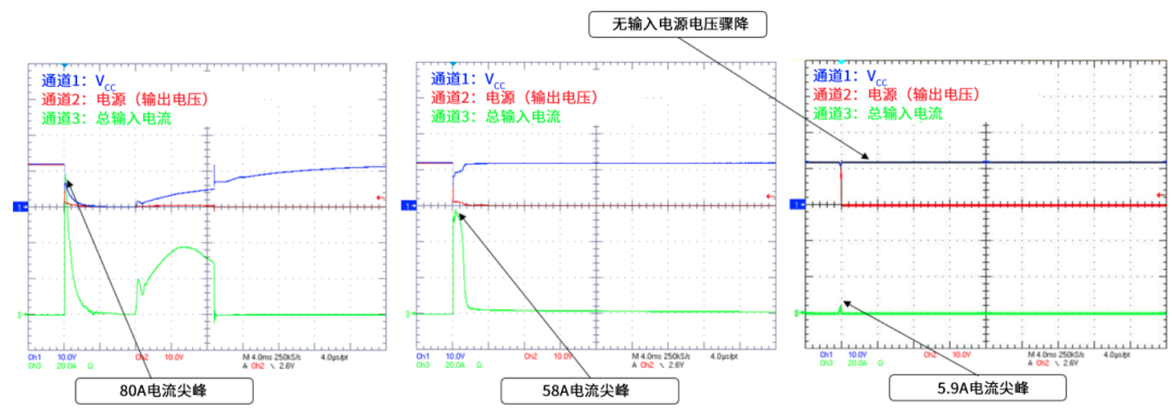 6秒!故障發生時的極限響應,誰來守護? 6秒!故障發生時的極限響應,誰來守護?