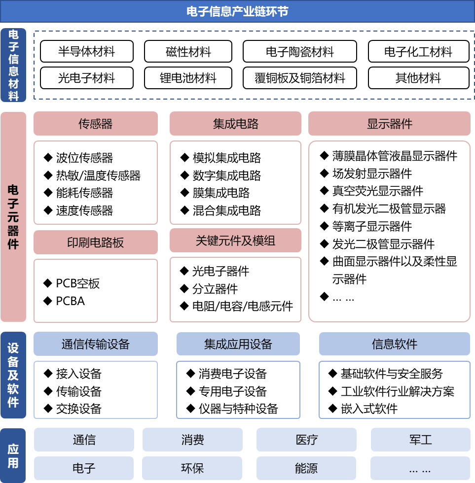 500多家高端元器件知名企業攜手齊聚CITE2024