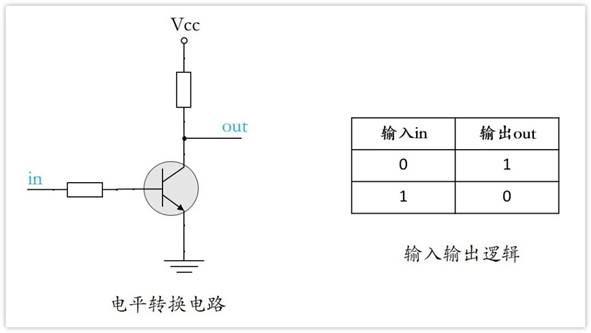 常用的三極管電路設(shè)計(jì)：電阻到底是怎么選的？