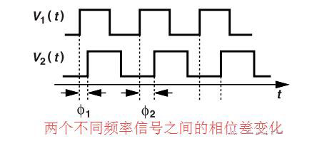 鎖相環中的鑒相器了解不？
