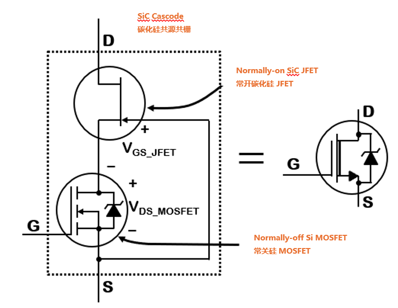 為什么碳化硅Cascode JFET&nbsp;可以輕松實現硅到碳化硅的過渡？