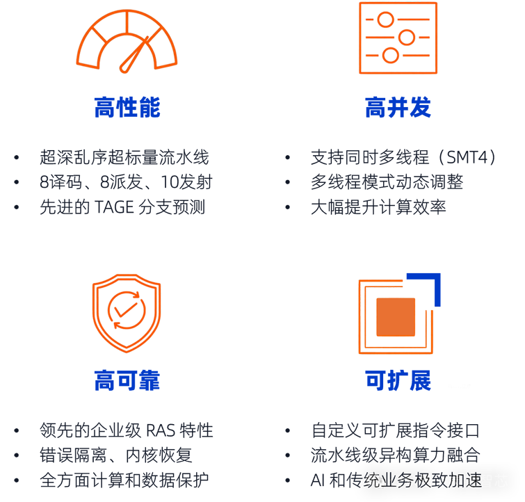 全球首發！靈睿智芯P100內核將RISC-V帶入高性能服務器主戰場
