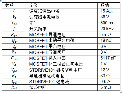 大功率電池供電設備逆變器板如何助力熱優化 大功率電池供電設備逆變器板如何助力熱優化