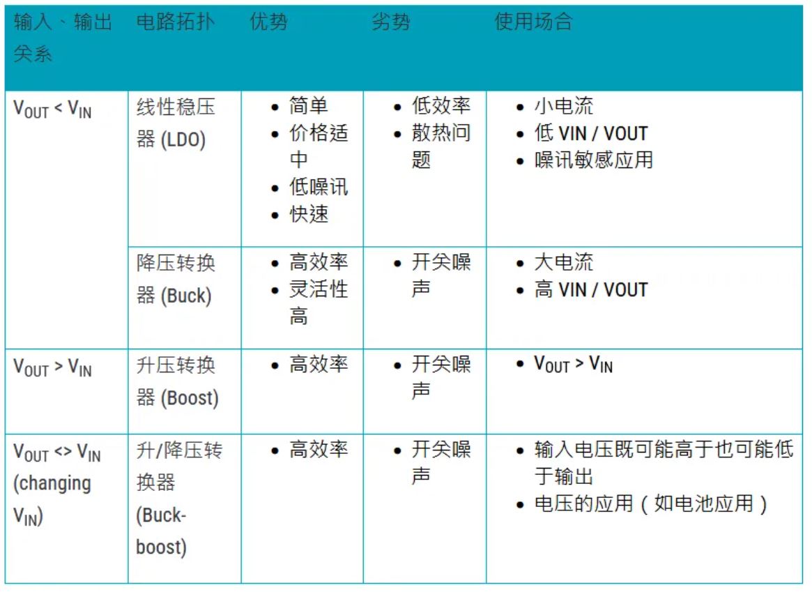 電源管理設(shè)計指南：架構(gòu)，IC選用標(biāo)準(zhǔn)
