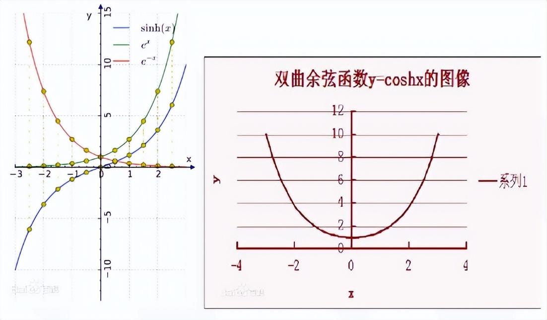 利用FPGA進(jìn)行基本運(yùn)算及特殊函數(shù)定點運(yùn)算