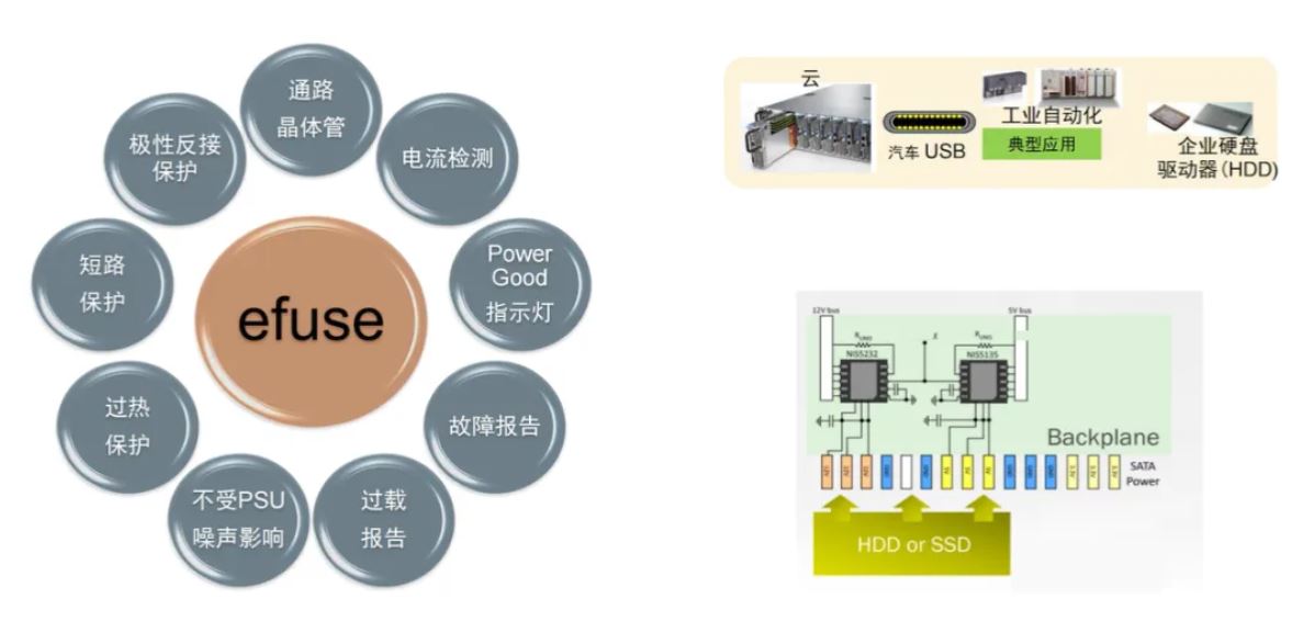 服務器電源需求激增，高效能與高可靠性如何雙重突破？