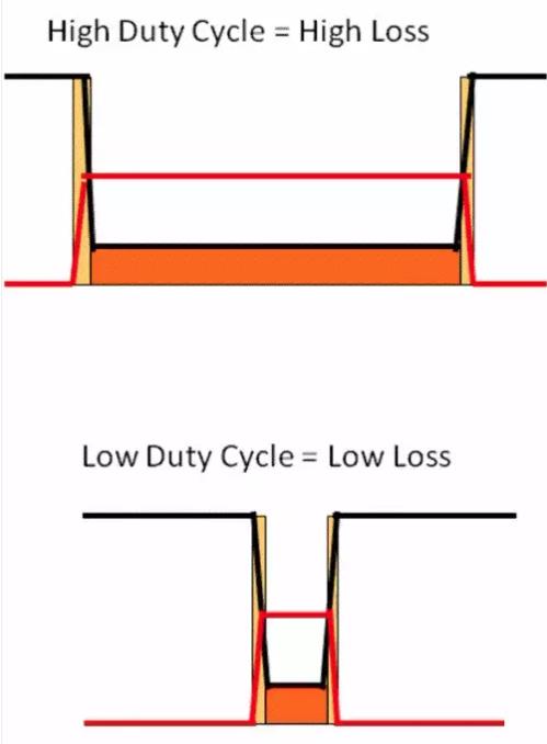 如何選擇電源系統開關控制器的 MOSFET? 如何選擇電源系統開關控制器的 MOSFET?
