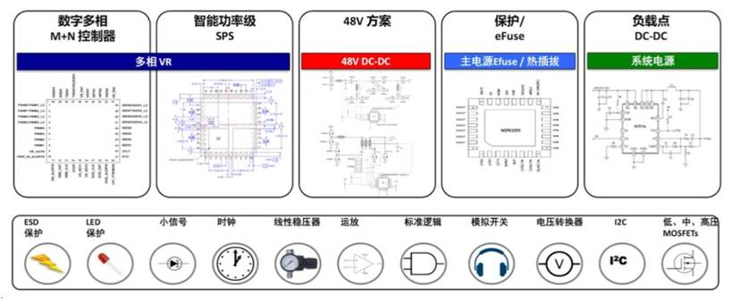 服務器電源需求激增，高效能與高可靠性如何雙重突破？