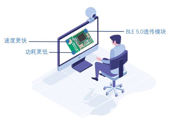 如何選擇最適合你的物聯(lián)網(wǎng)無(wú)線通信技術(shù)？
