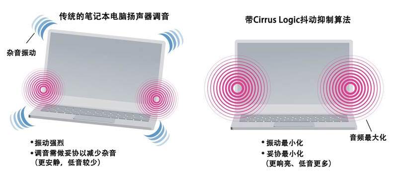 如何解決超薄筆記本電腦的音頻挑戰(zhàn)？