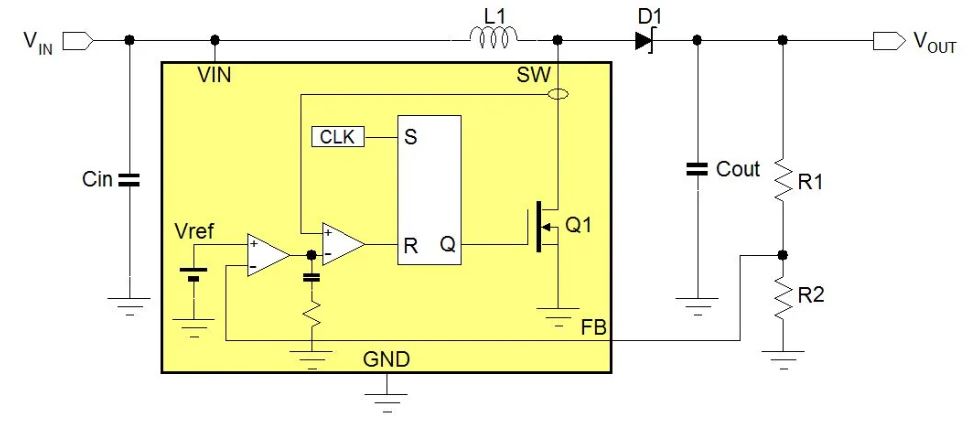 電源管理設(shè)計指南：架構(gòu)，IC選用標(biāo)準(zhǔn)