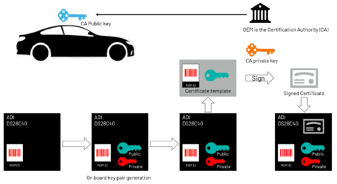 續(xù)航不再焦慮：電動汽車電池技術實現(xiàn)重大突破