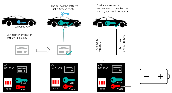 續(xù)航不再焦慮：電動汽車電池技術實現(xiàn)重大突破