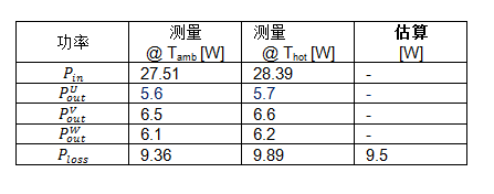大功率電池供電設備逆變器板如何助力熱優化 大功率電池供電設備逆變器板如何助力熱優化
