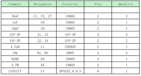 如何運用升降壓芯片CS5517實現鋰電池穩定輸出3.3V/3.6V（1.2-5V）的電壓？