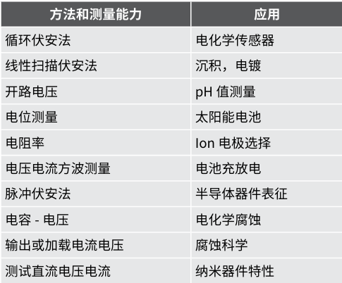 【測試案例分享】 Keithley電化學測試方法與應用 【測試案例分享】 Keithley電化學測試方法與應用