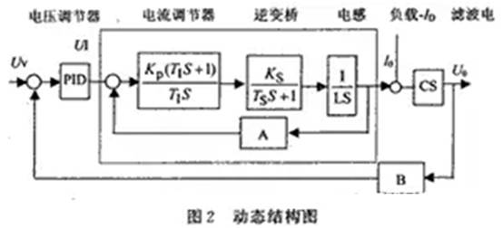 如何設計大容量開關電源？