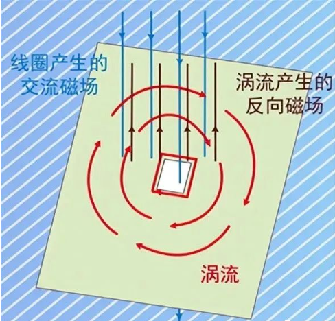 DC/DC開關電源電感下方到底是否鋪銅？