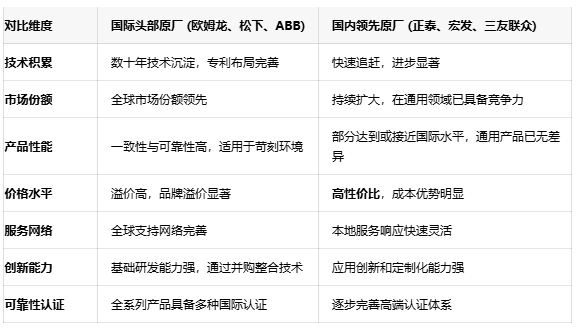 功率繼電器選型指南：如何平衡性能、可靠性與成本
