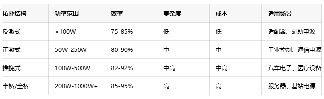 高效能隔離電源設(shè)計方案：理論、實踐與性能優(yōu)化