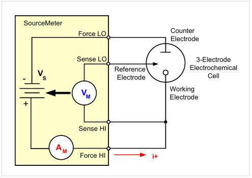 【測試案例分享】 Keithley電化學測試方法與應用 【測試案例分享】 Keithley電化學測試方法與應用