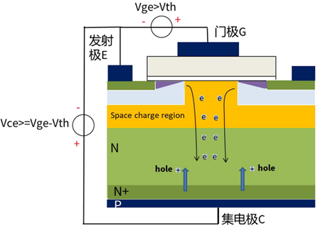 什么是IGBT的退飽和（desaturation）？ 什么情況下IGBT會進入退飽和狀態？