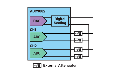 ADC革新質譜分析！低噪聲高速轉換器如何重塑TOF MS性能邊界
