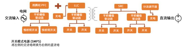 規(guī)避常見“坑”：科學匹配EliteSiC柵極驅動，讓SiC器件發(fā)揮極致效能